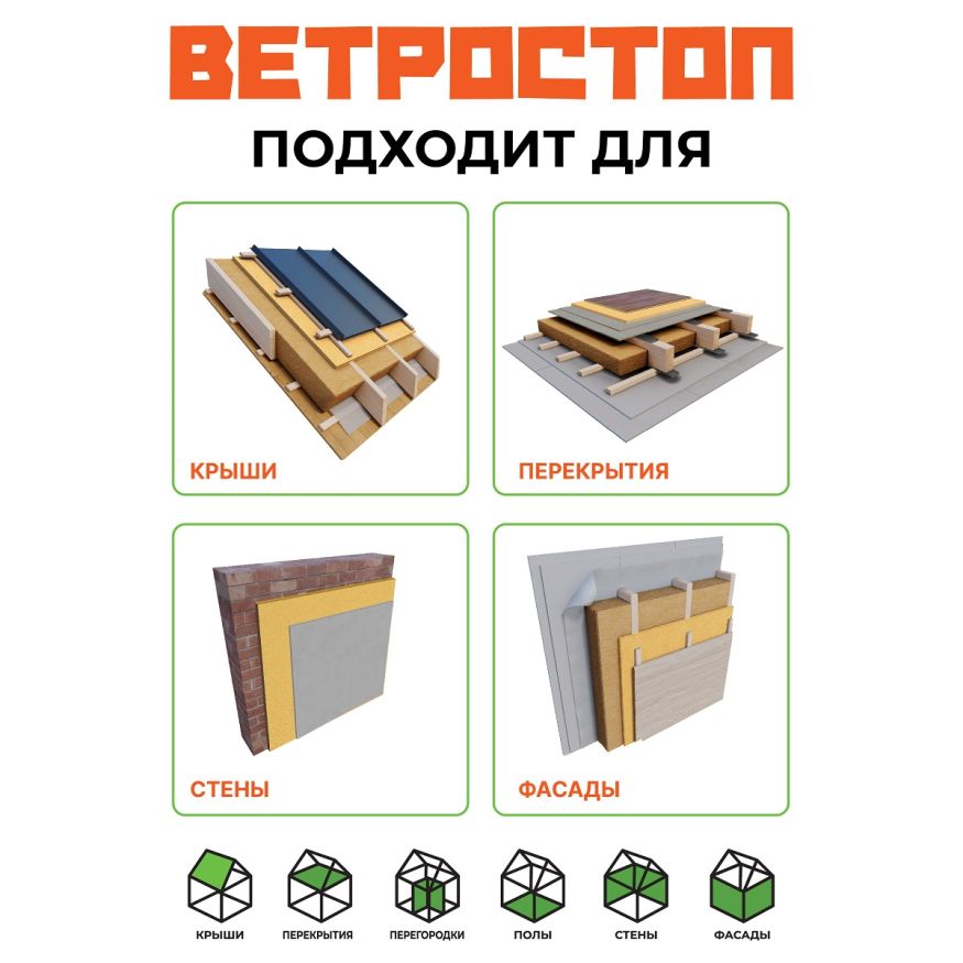 Ветрозащитная шумоизолирующая панель ВЕТРОСТОП 1200х581х25 мм (2,09 м²) купить в Новосибирске