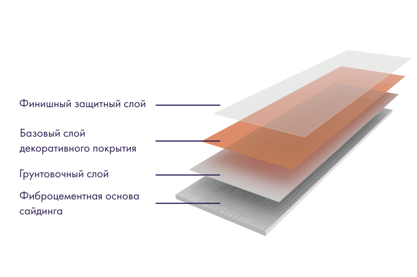 Фиброцементный сайдинг DECOVER Pecan купить в Новосибирске