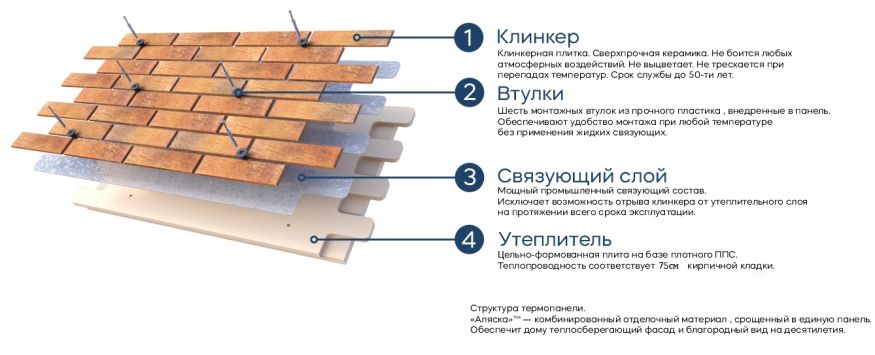 Фасадные термопанели Аляска серия Классика 41. Akita купить в Новосибирске